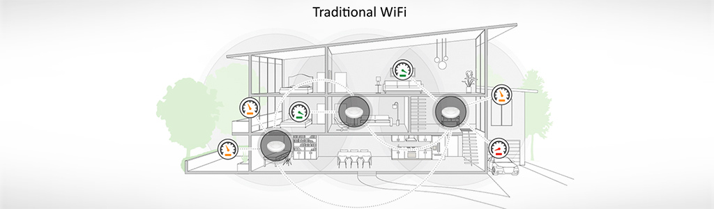 Что такое Wi-Fi Mesh-система? Как она может улучшить вашу Wi-Fi-сеть дома и на работе?