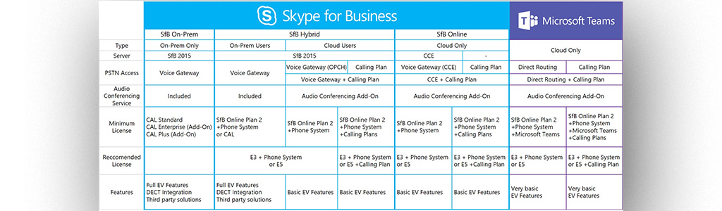 Microsoft Teams и Skype for Business — сравнение и что нужно знать для перехода