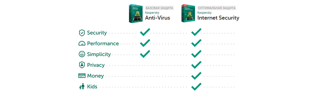 Антивирус — что это такое, как блокирует и какой лучше выбрать?